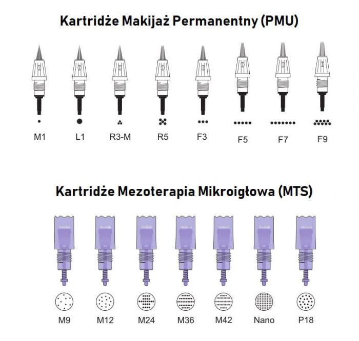 Kartridż Artmex V6/V8/V9/V11 - igła do mezoterpaii mikroigłowej 12/36/Nano