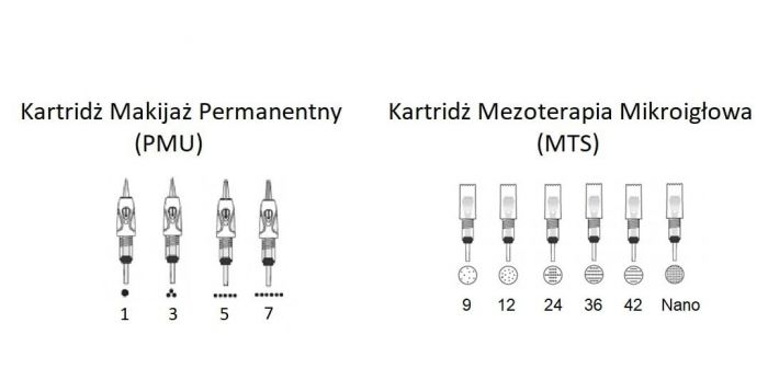Kartridż Nano igłowy do Derma Stamp Pen MyM, N2, N4, M5, M7