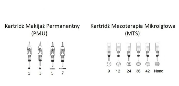 Zestaw 10 sztuk Kartridże do Derma Stamp Pen MyM , N2, N4, M5 , M7