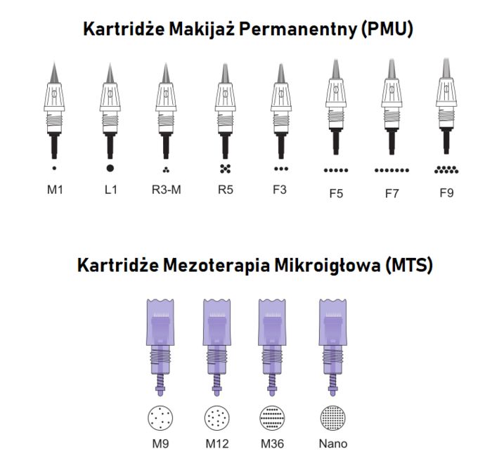 Artmex V8 Urządzenie do Makijażu Permanentego i Mezoterapii Mikroigłowej