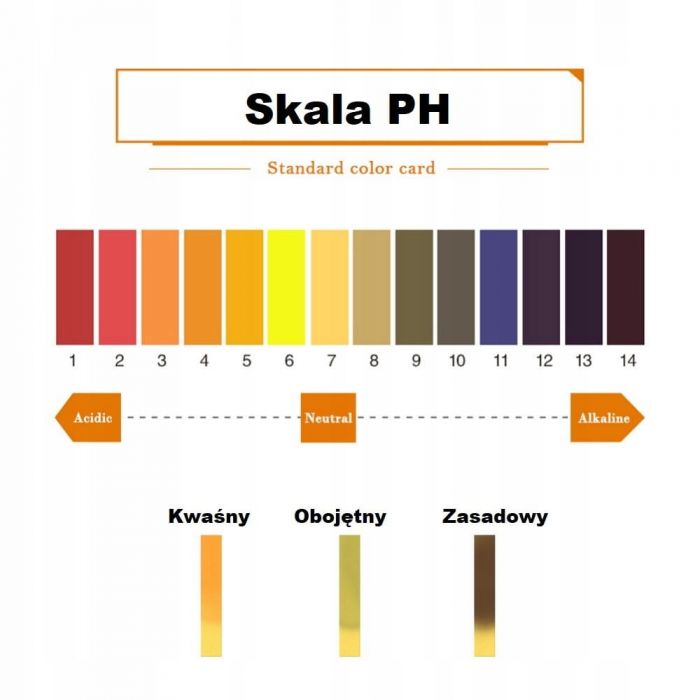 Papierki lakmusowe do mierzenia pH - 160 sztuk