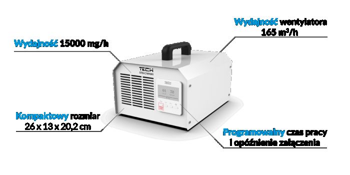 Profesjonalny Generator Ozonu OTS- 15g/h PRO X1